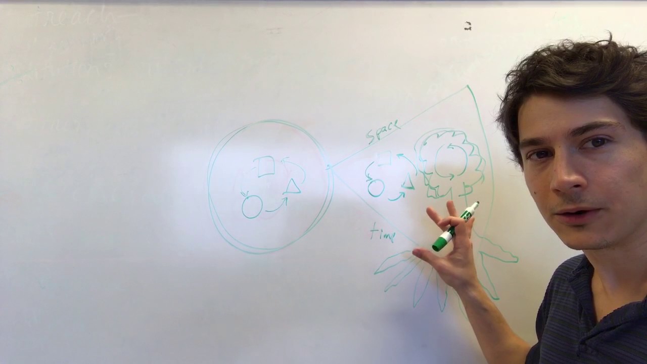 Diagram of Kant's Critique of Judgment
