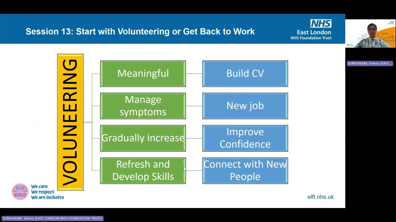 13. Employment and Education support for Fatigue: Volunteer or Getting back to Work