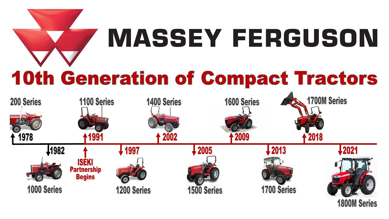 История компактных тракторов Massey Ferguson (1978–2022 гг.) 10 поколений