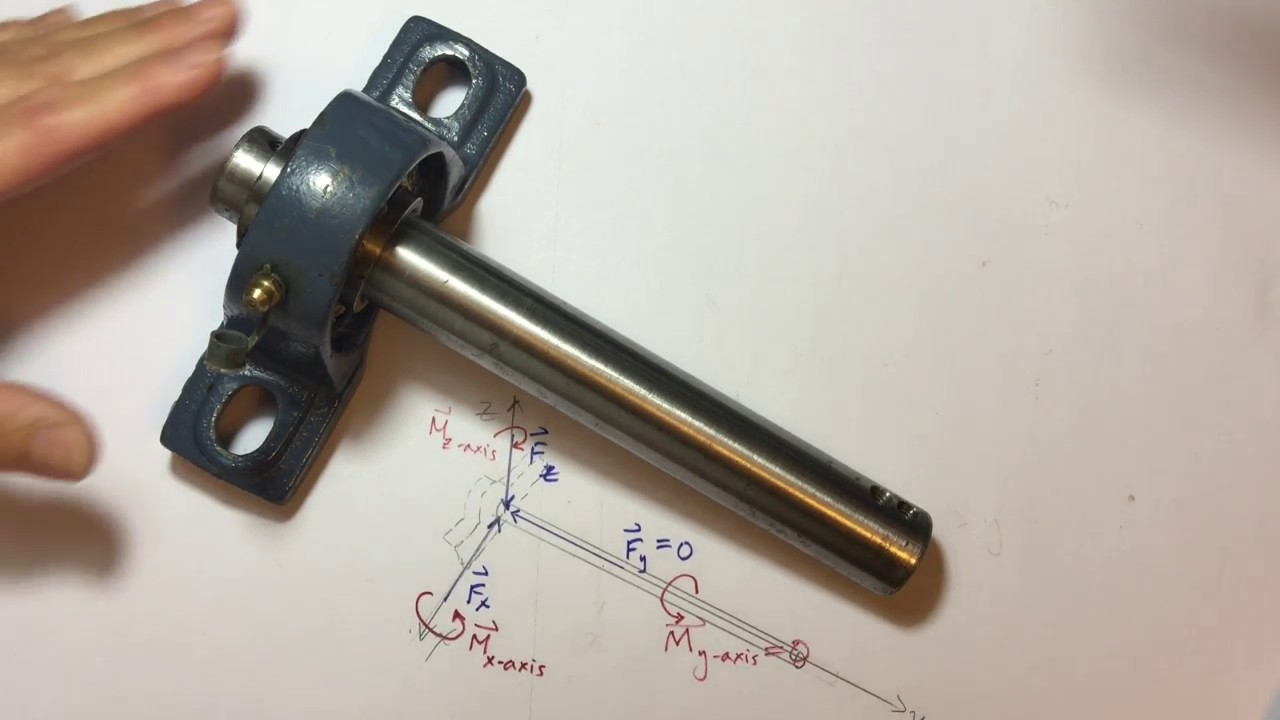 Sec 5.5 Free-Body Diagrams - part 2