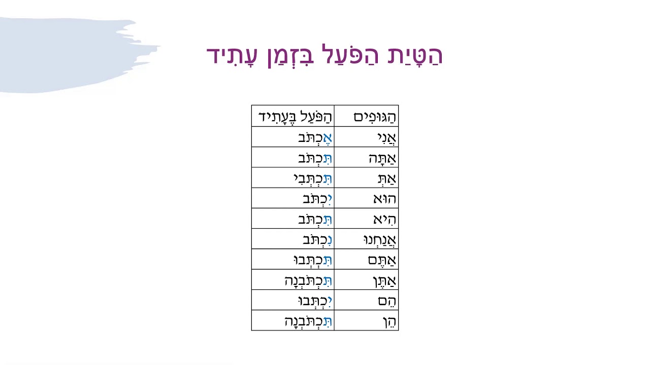 הפועל בזמן עתיד שכבת ה