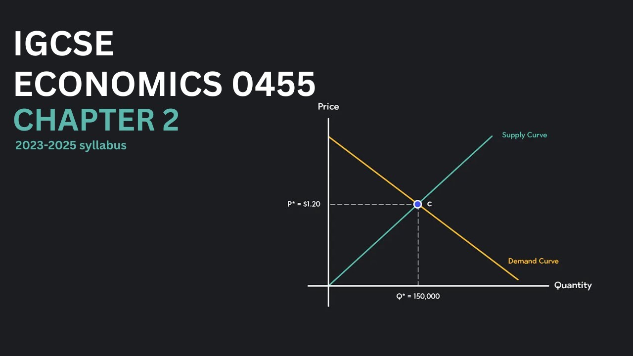 IGCSE Economics 0455 Chapter 2 | The allocation of resources | 2023 - 2025 syllabus