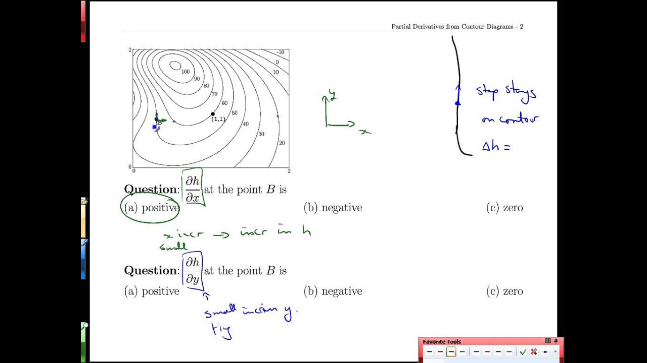 Unit 18-9 Partial Derivatives from Contour Diagrams