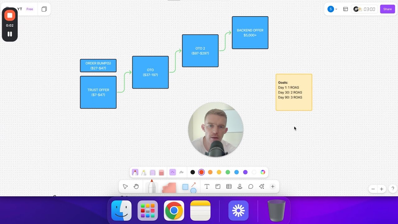 I launched 100 low ticket funnels, here's what actually worked