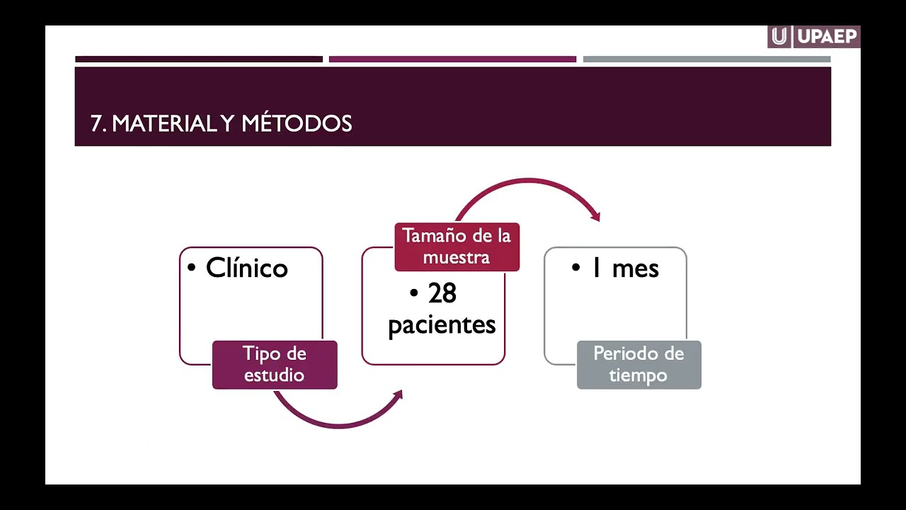 Prueba de Friedman. Alumna: Beatriz Piri.