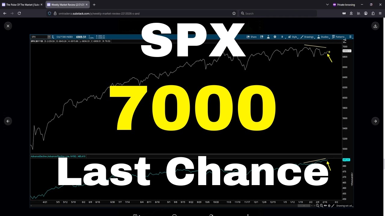 Последний шанс для S&P 500 достичь отметки 7000 в феврале! | Технический анализ SP500