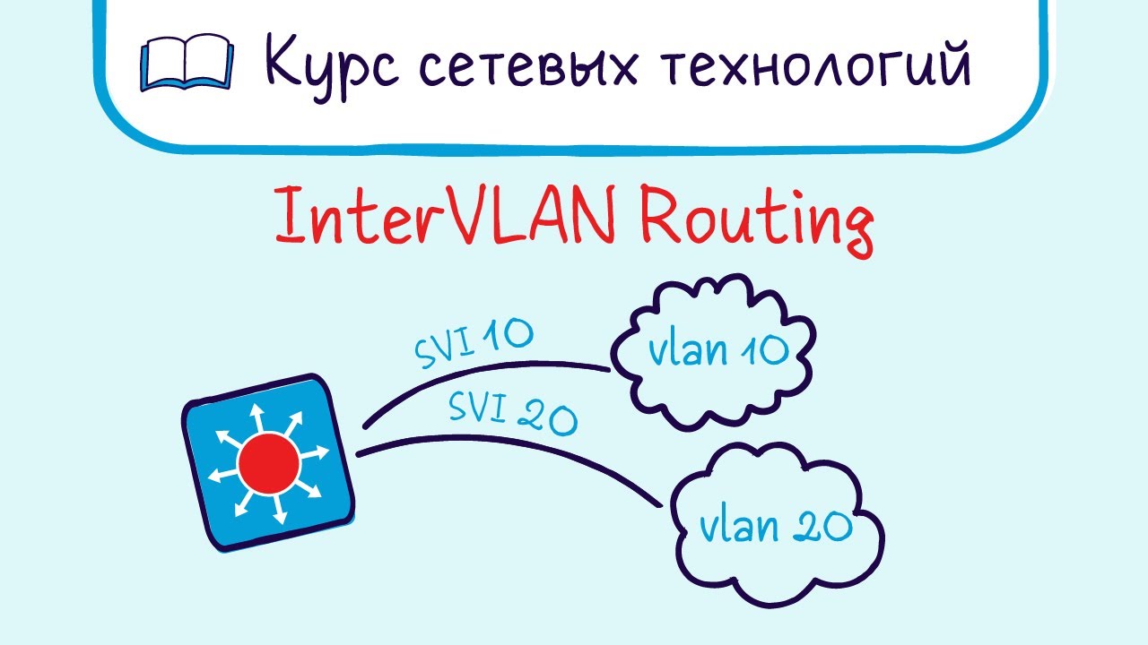 Topic 18. Inter-VLAN routing. Inter-segment routing. The Traceroute utility.