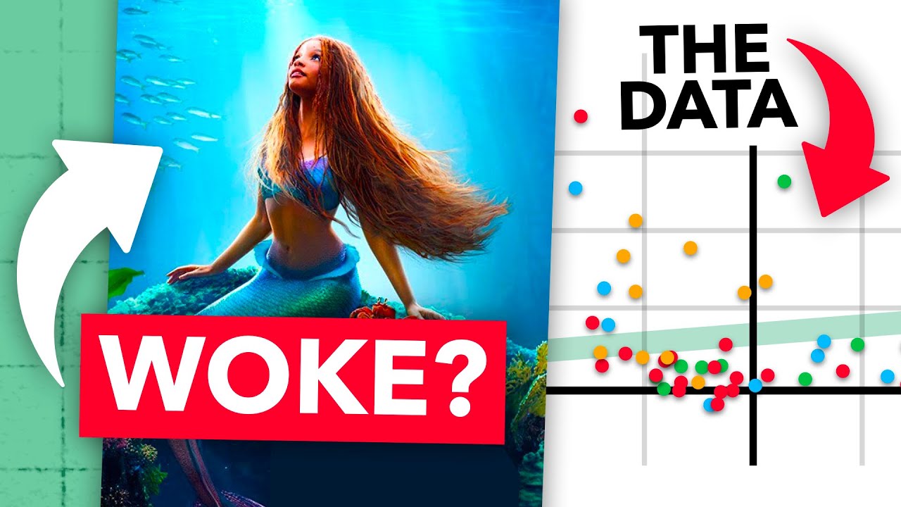 Is Going Woke Killing Disney... we ran the maths