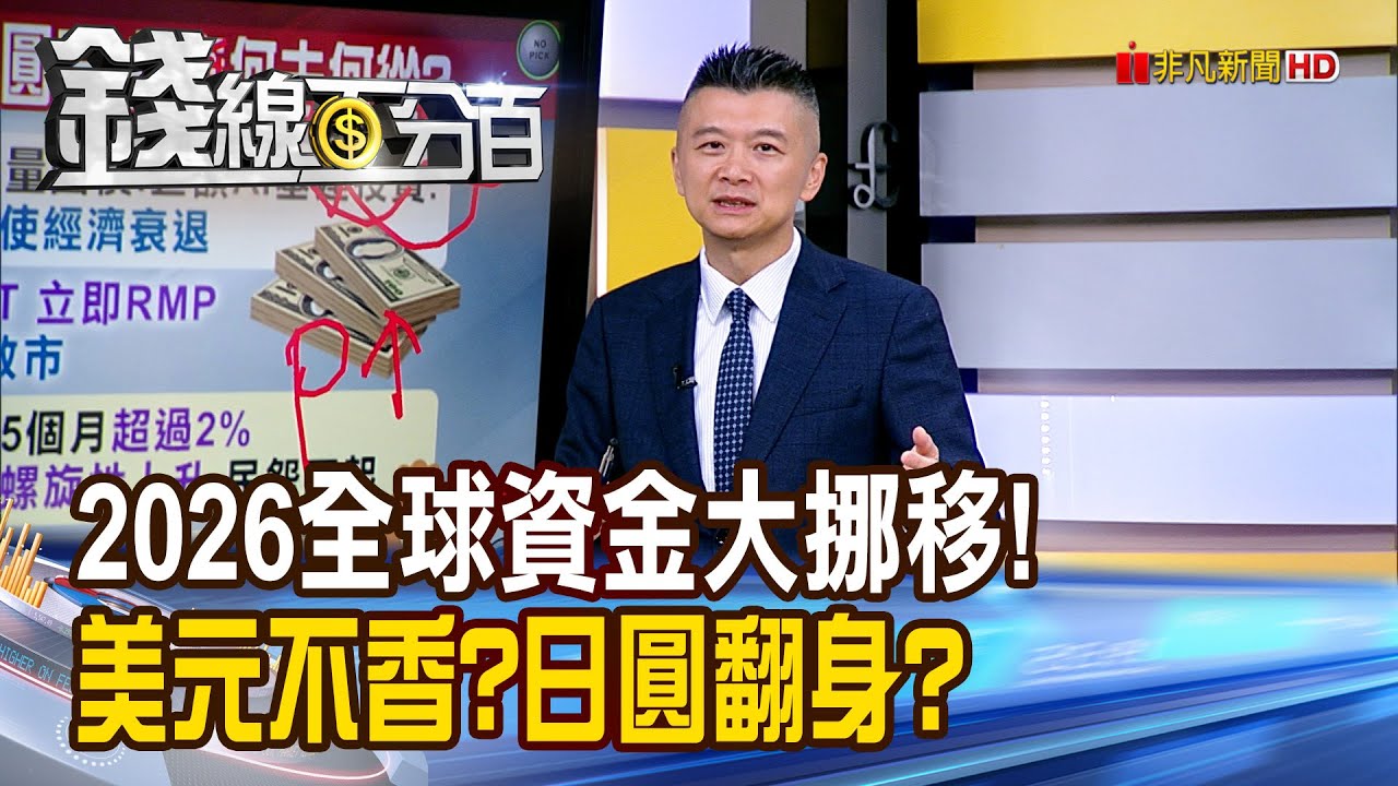 《2026全球資金大挪移! 美元不香?日圓翻身?》【錢線百分百】20251219-5│非凡財經新聞│
