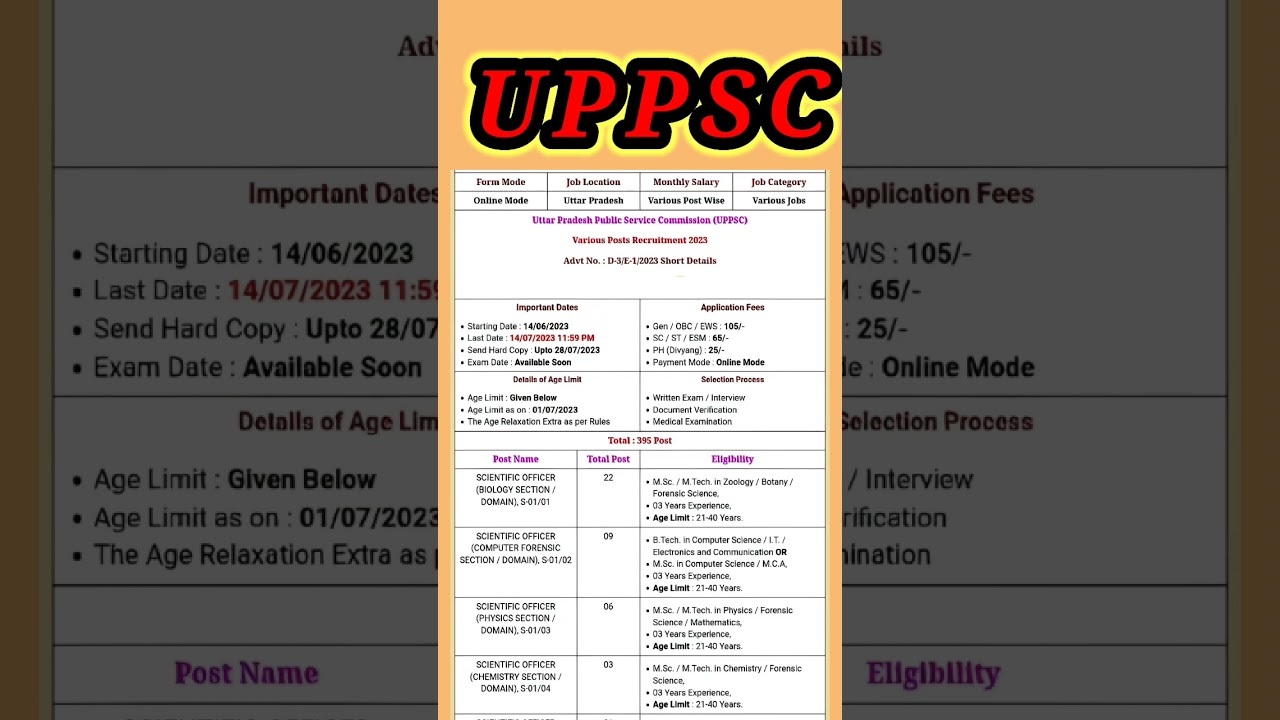 UPPSC New vacancy 2023|| UPPSC New requirements|| Govt job notification @ObjectiveCenter