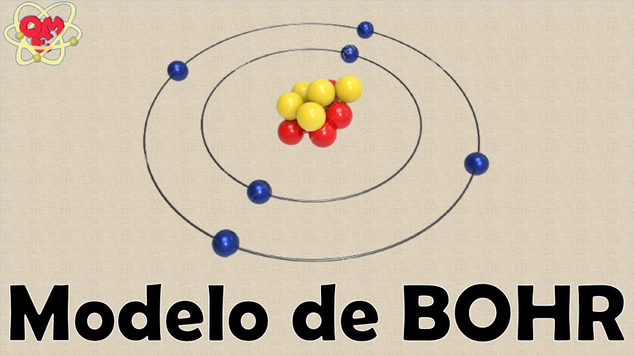 Modelo atômico de BOHR