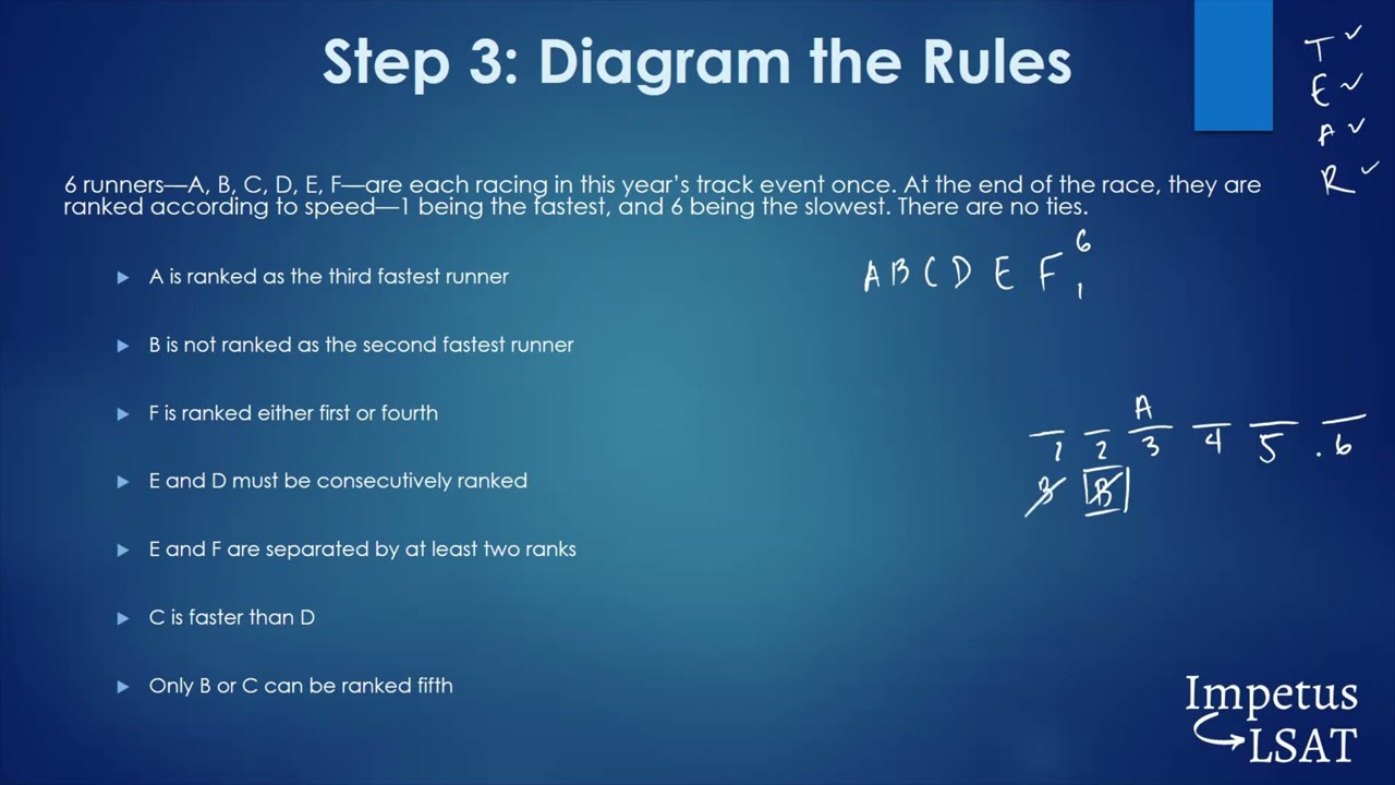 Logic Games (LG) Rule Diagramming Basics