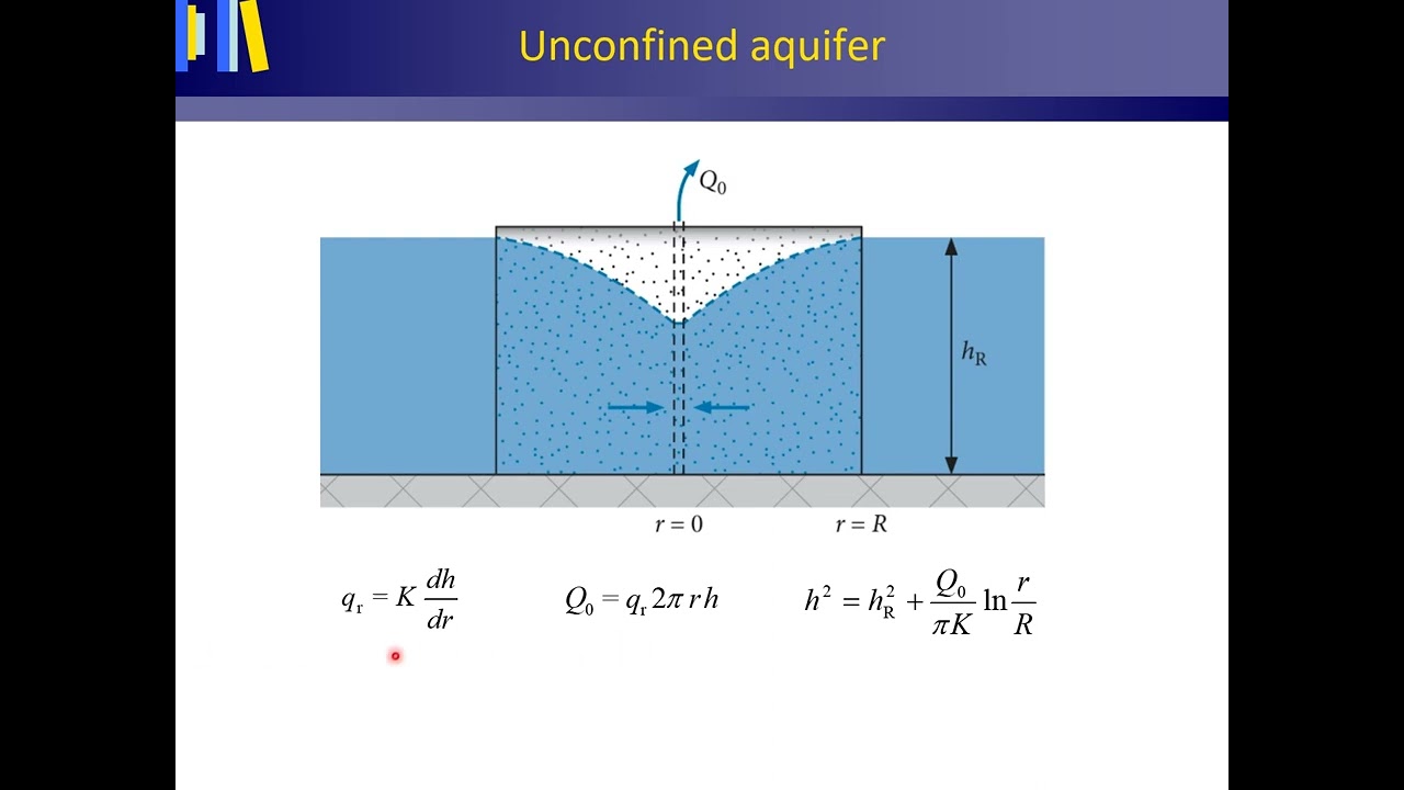 Radial flow in an unconfined aquifer