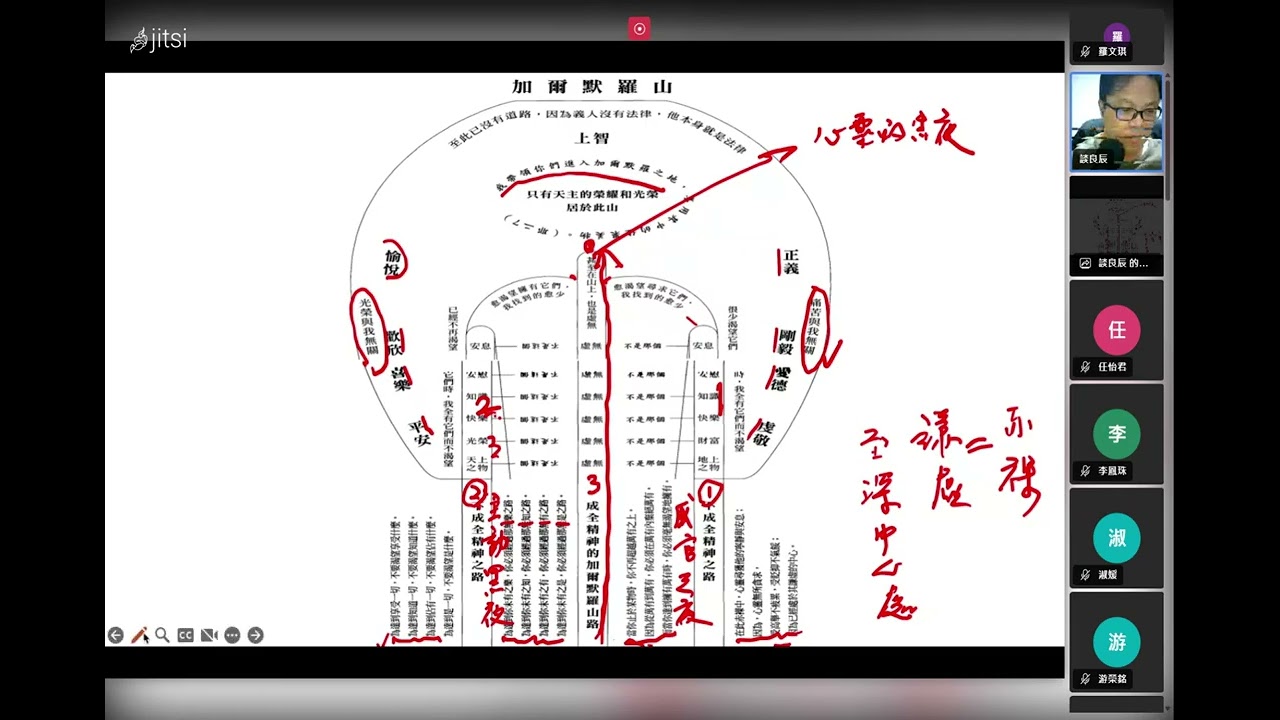 攀登加爾默羅山讀書會第1場 2導論QA及靜心靜禱