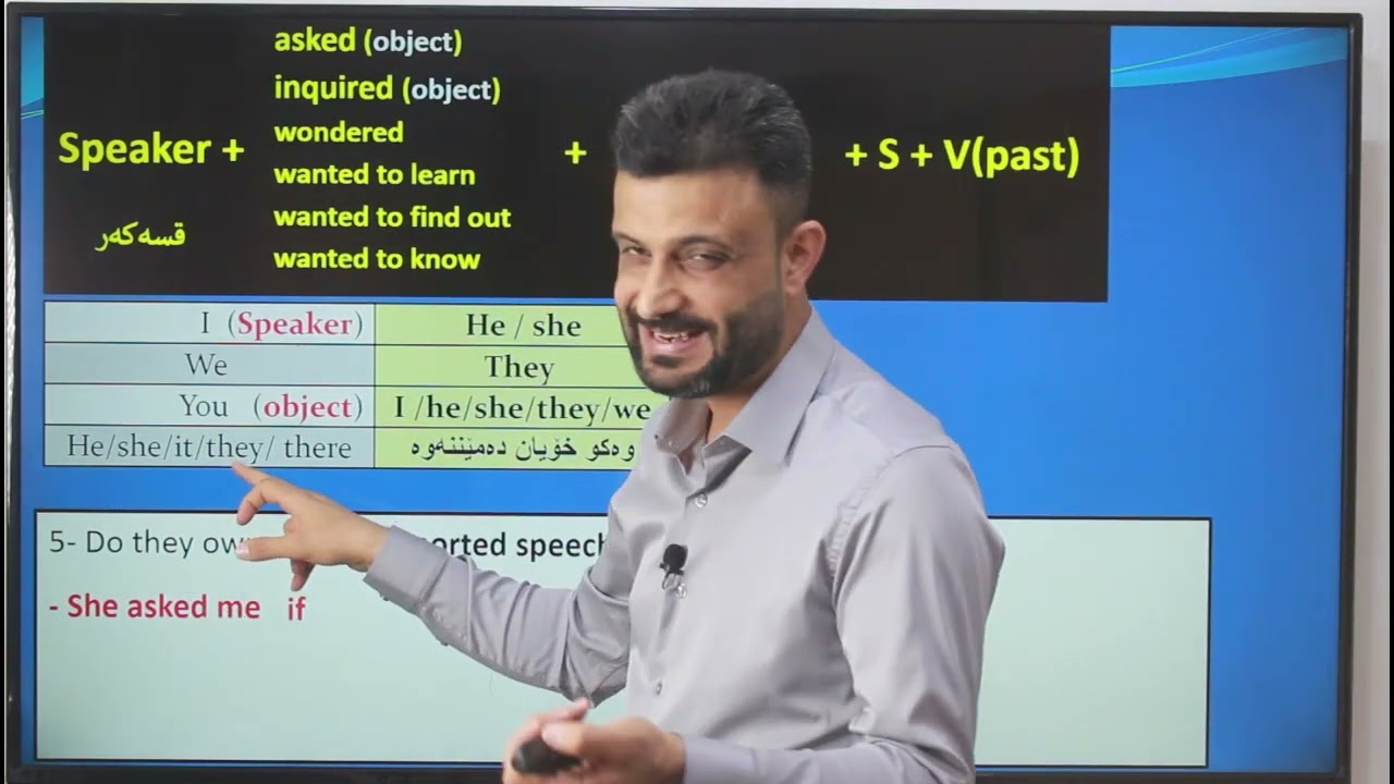 ئینگلیزی پۆلی 12 ڕێزمان Reported speech 3
