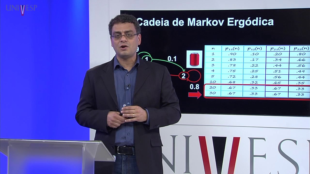 Modelagem e Simulação – Aula 06 - Cadeia de Markov em n passos