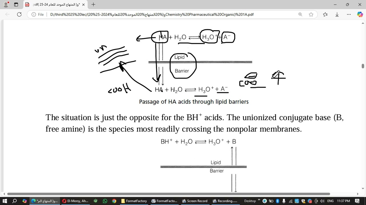 Drug distribution and pKa  CADD