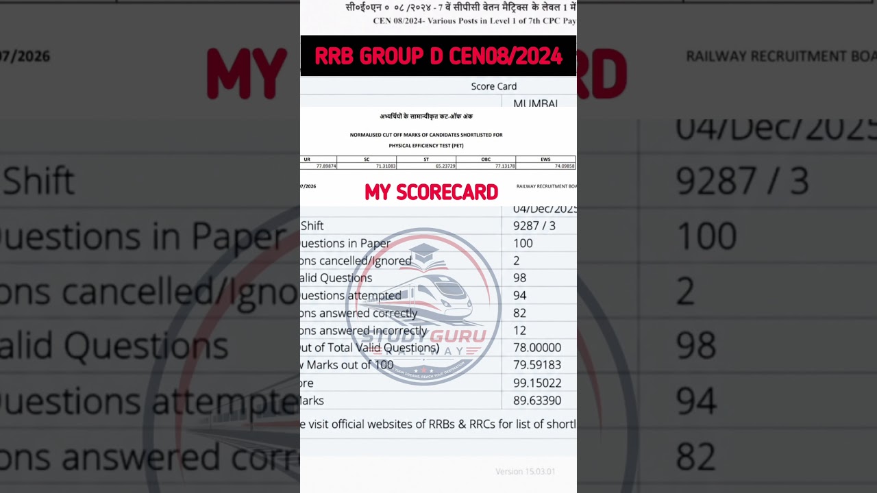 🔥 RRB Group D Score Card 2026 | 99.15 Percentile 😱 Mumbai Zone | PET Qualified ✅ | My Score Card