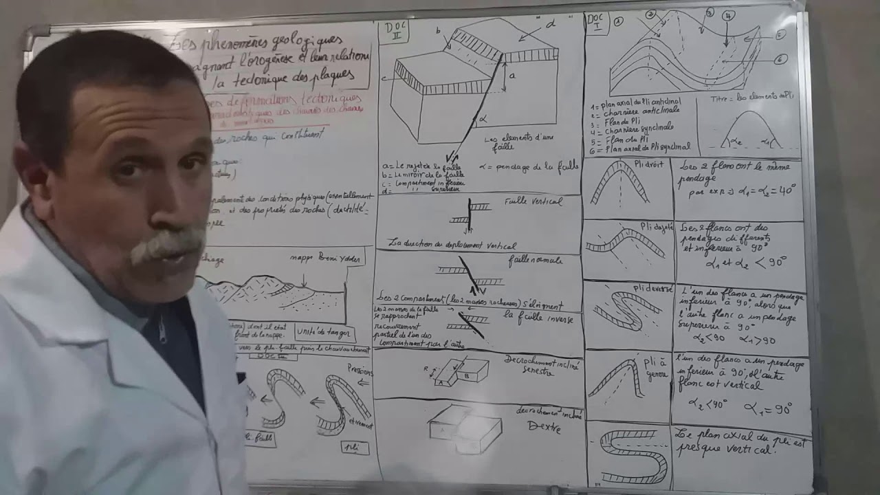 GEOLOGIE:les deformations tectoniques acompagnant la genese des chaines de montagnes