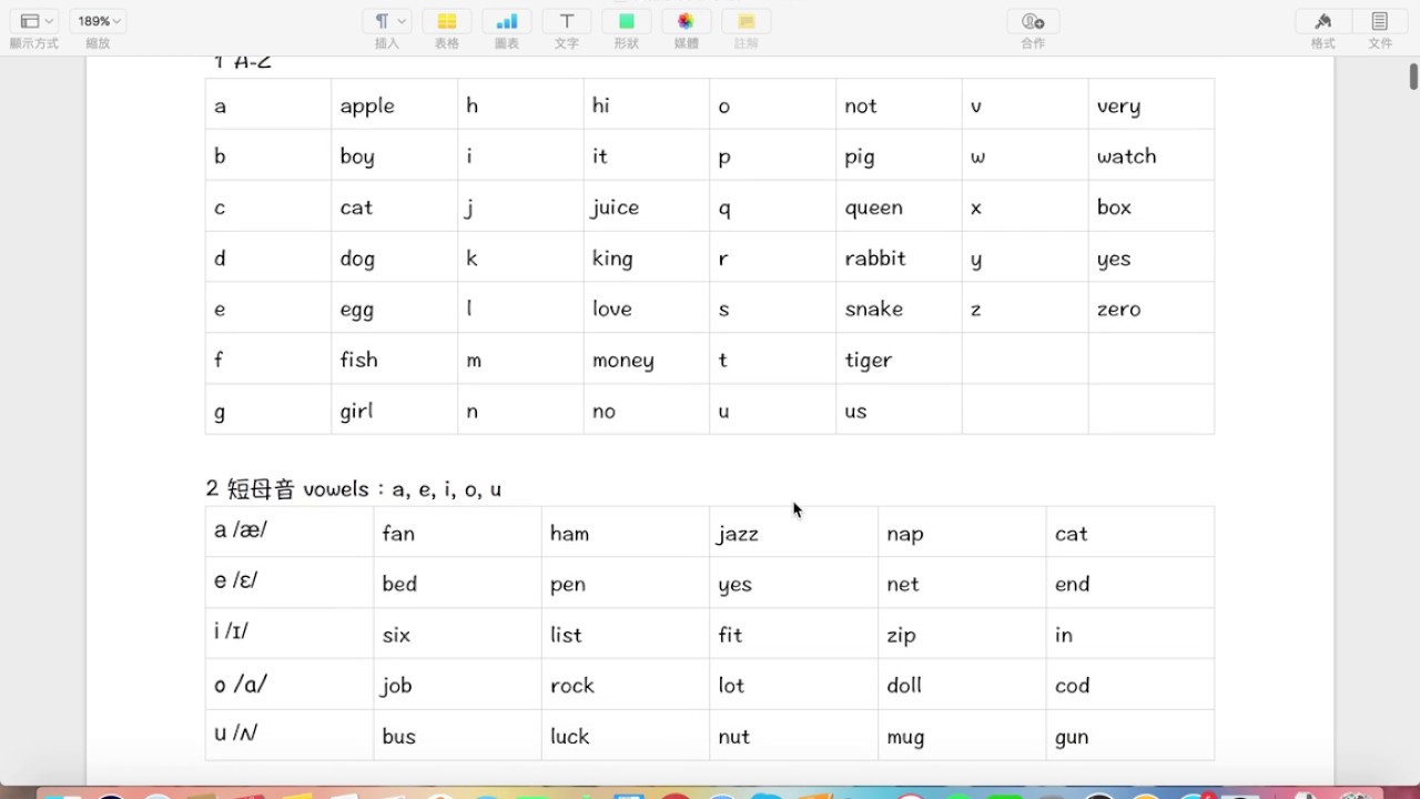【潔西家】新版 自然發音 1 字母 A-Z，短母音 a, e, i, o, u