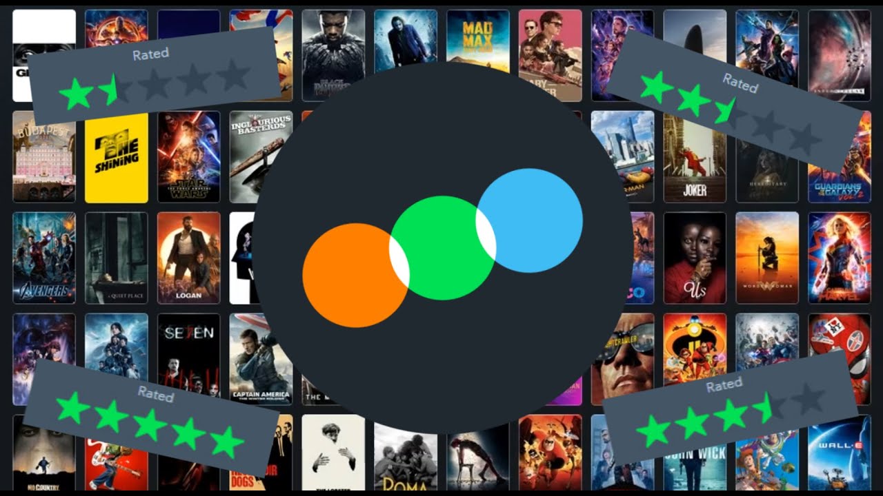 Что делает систему рейтингов хорошей?