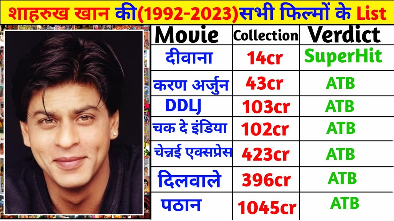 Shahrukh Khan All  Movie Verdict 2024 ||Shahrukh Khan All  Movie List || #filmydunia #sharukhkhan