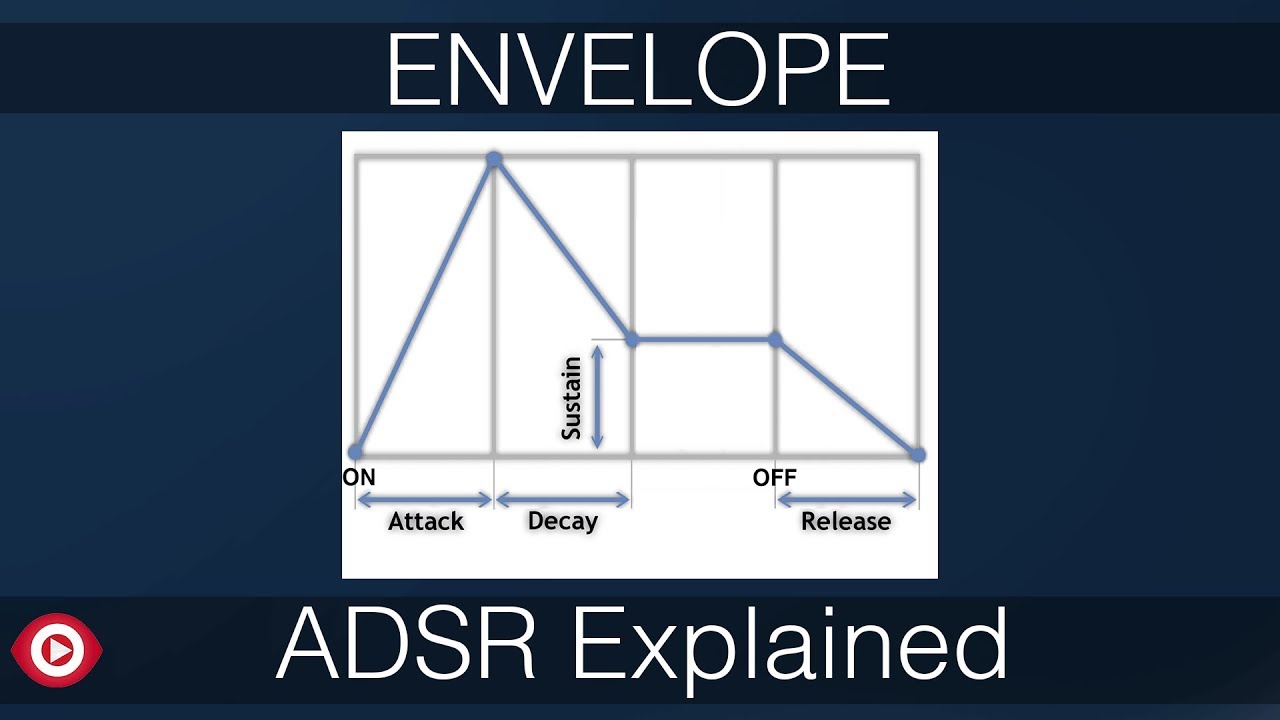 ENVELOPE | ADSR | Why is it important in Music Production | Hindi | हिंदी