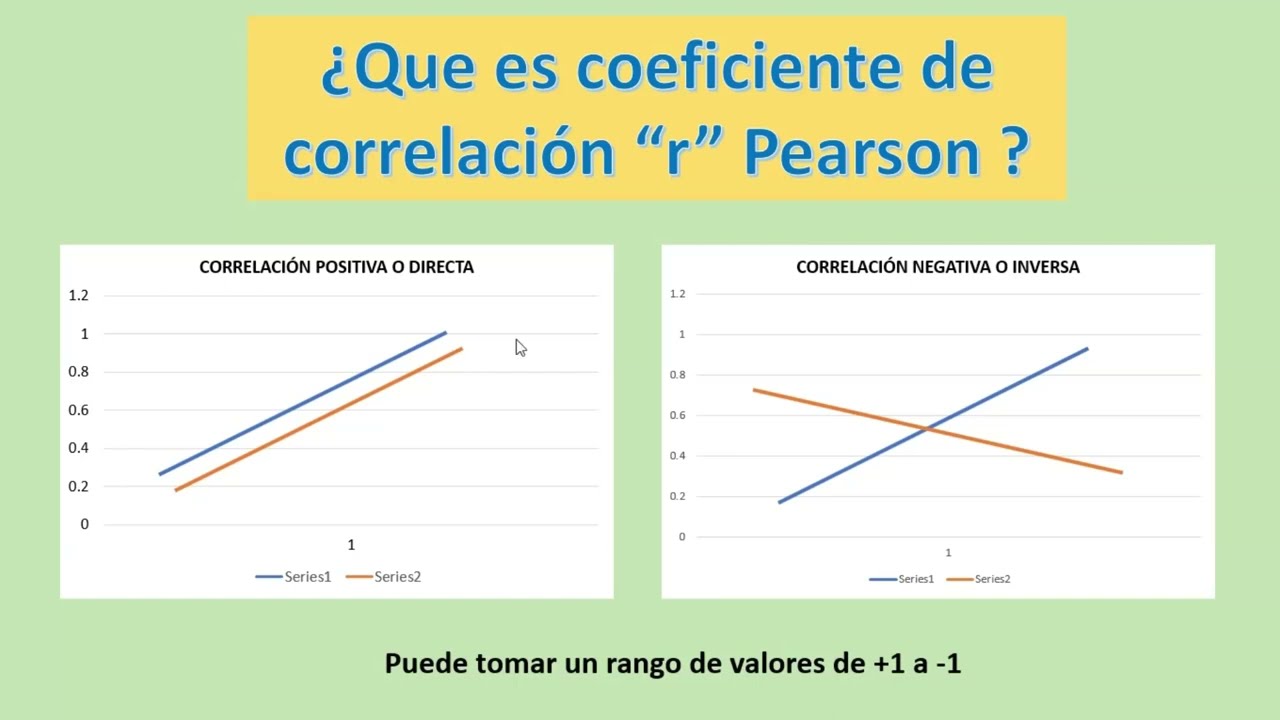 Correlación de Pearson en SPSS/Interpretación del Coeficiente de correlación r de Pearson