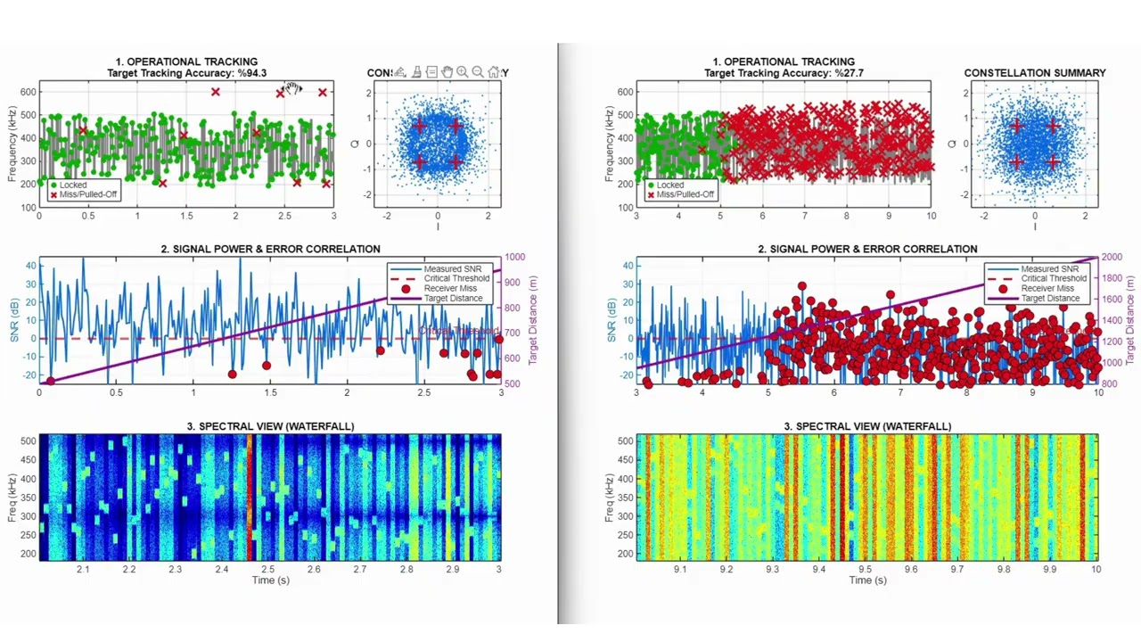 Simulation and Analysis of  DRFM Based Smart Jamming for FHSS Communication Systems