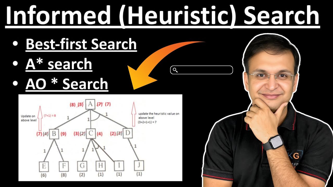 2.2 Heuristic(Informed) search in Artificial Intelligence | Best First Search | A* Search | AO* Sear
