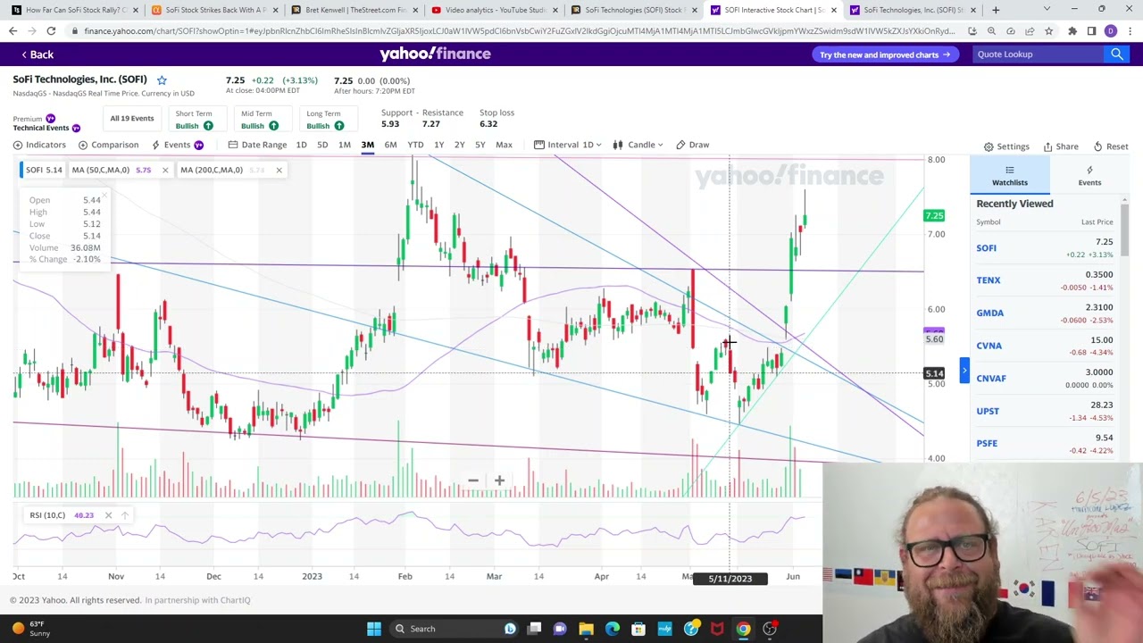 SOFI 6/5/23 Postmarket update - shorts covering, more buying pressure, Chia pet is a huge TURD. GLTA
