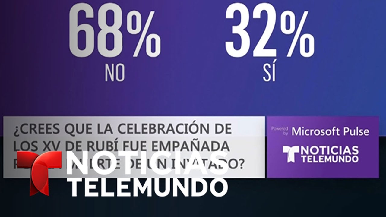 Nuestra encuesta sobre tragedia en los 15 de Rub&iacute; | Noticiero | Noticias Telemundo