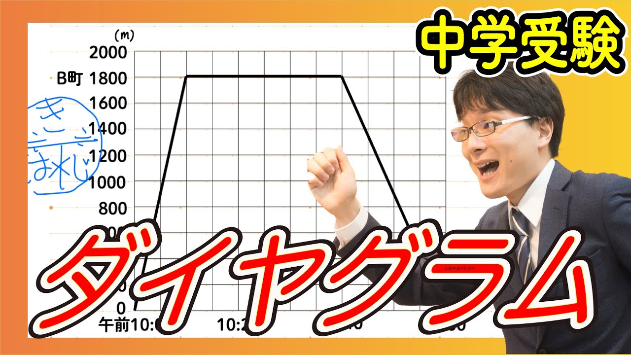 中学受験算数 J18.5 速さ⑤ ダイヤグラム