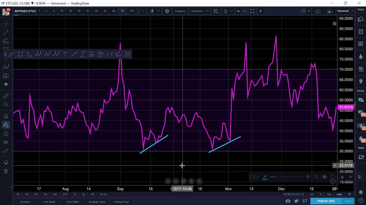 ETC Ethereum Classic - Consolidation then Massive Breakout 85% Gains to T1 - $46.50 T2 - $60