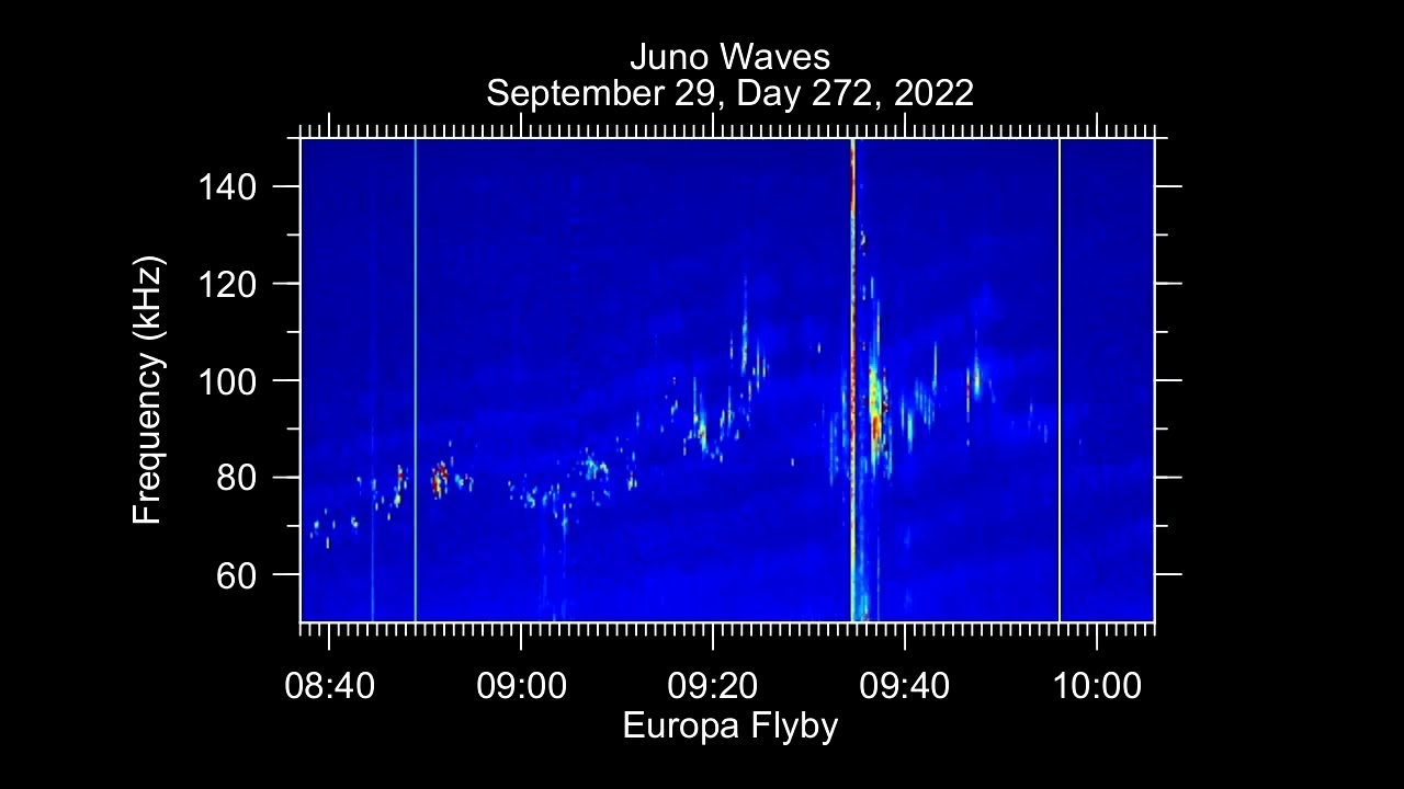 Audio from NASA&rsquo;s Juno Mission  Europa Flyby|#SpaceExploration|MULTIVERSE TREASURE