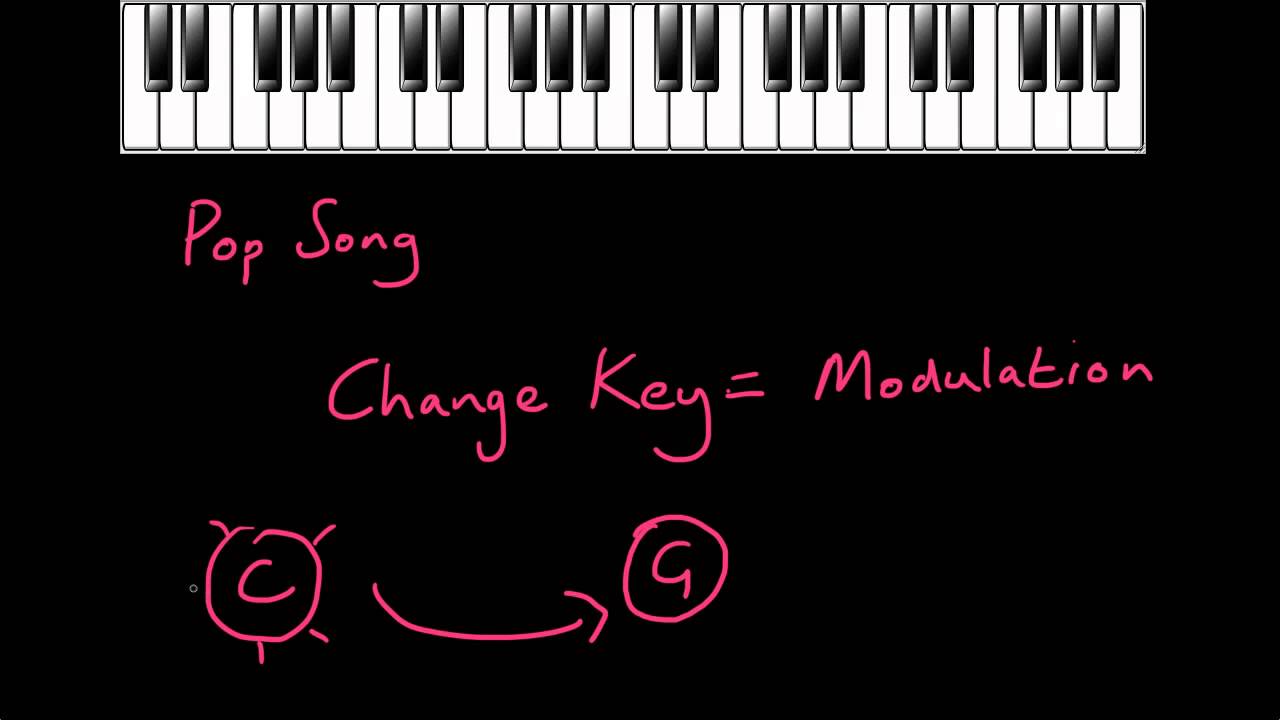 Changing Key / Modulation