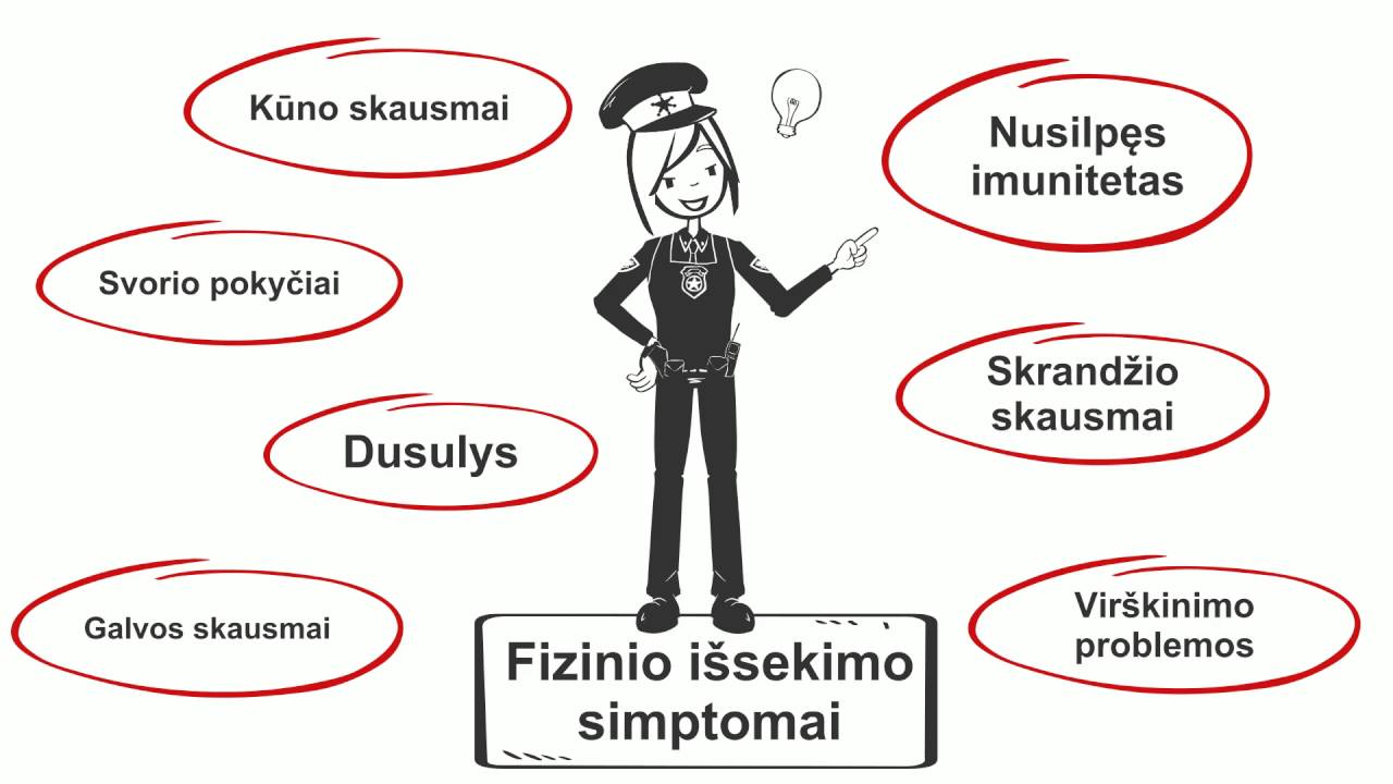 1. 3.  Perdegimo sindromas