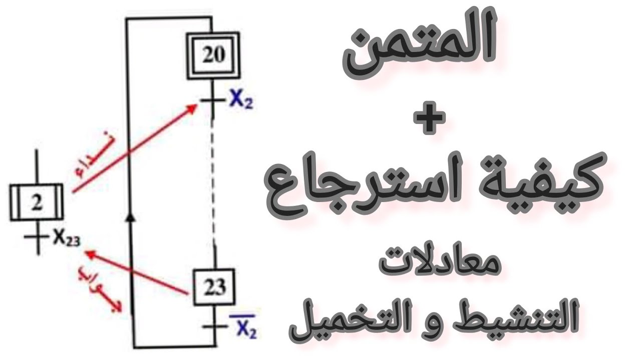 الجزء الأول من الوحدة الثانية ( وظيفة التحكم ) المتمن ومعادلات التنشيط والتخميل بكل سهولة باك 2026