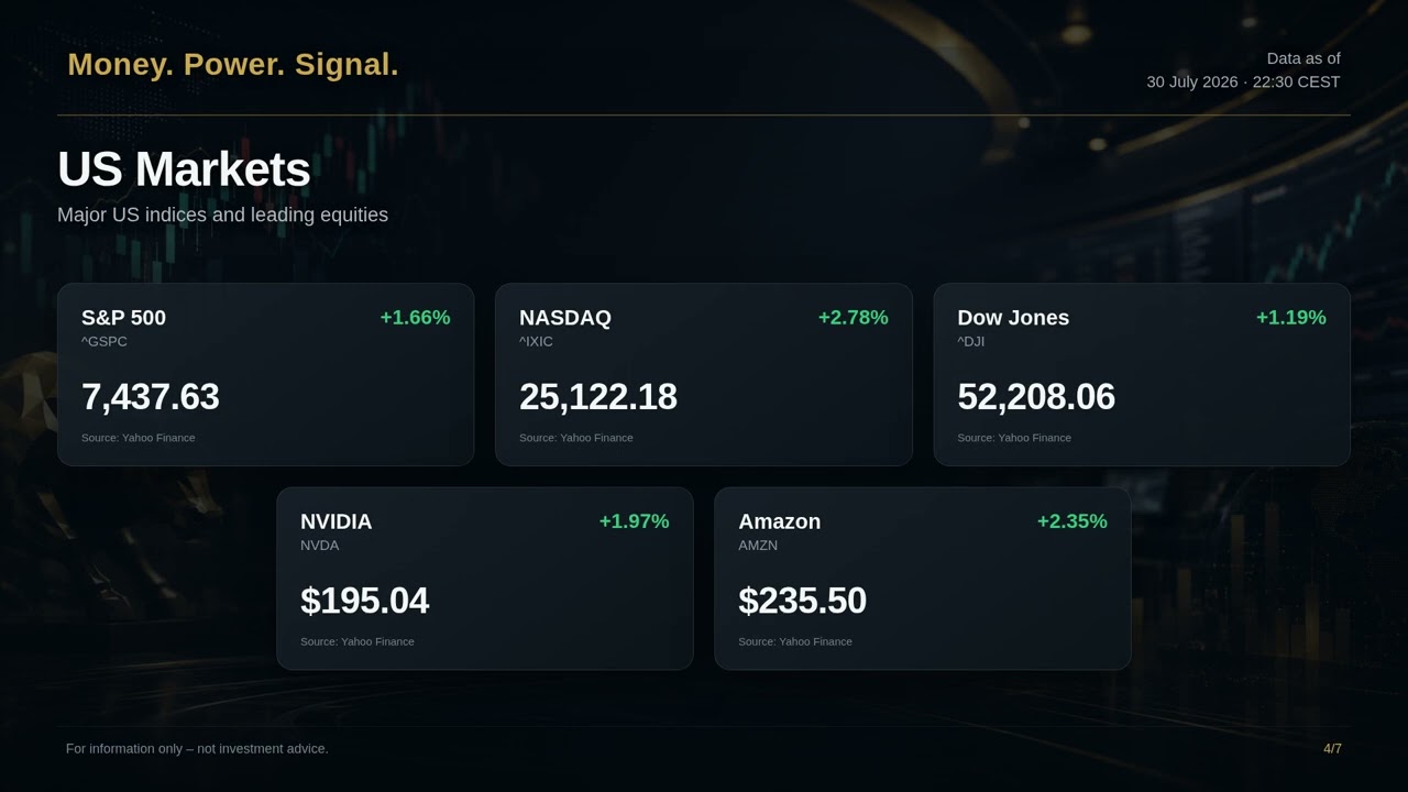 Silver Leads Global Markets: Stocks, Crypto, Gold & Oil | 30 July 2026