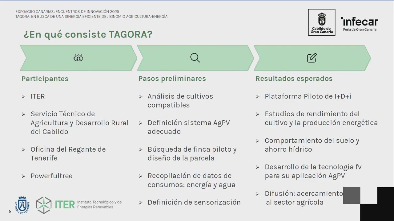 ExpoAgro Canarias Encuentros de Innovación 2025: ‘TAGORA: Proyecto piloto de i+d de agrovoltáica’