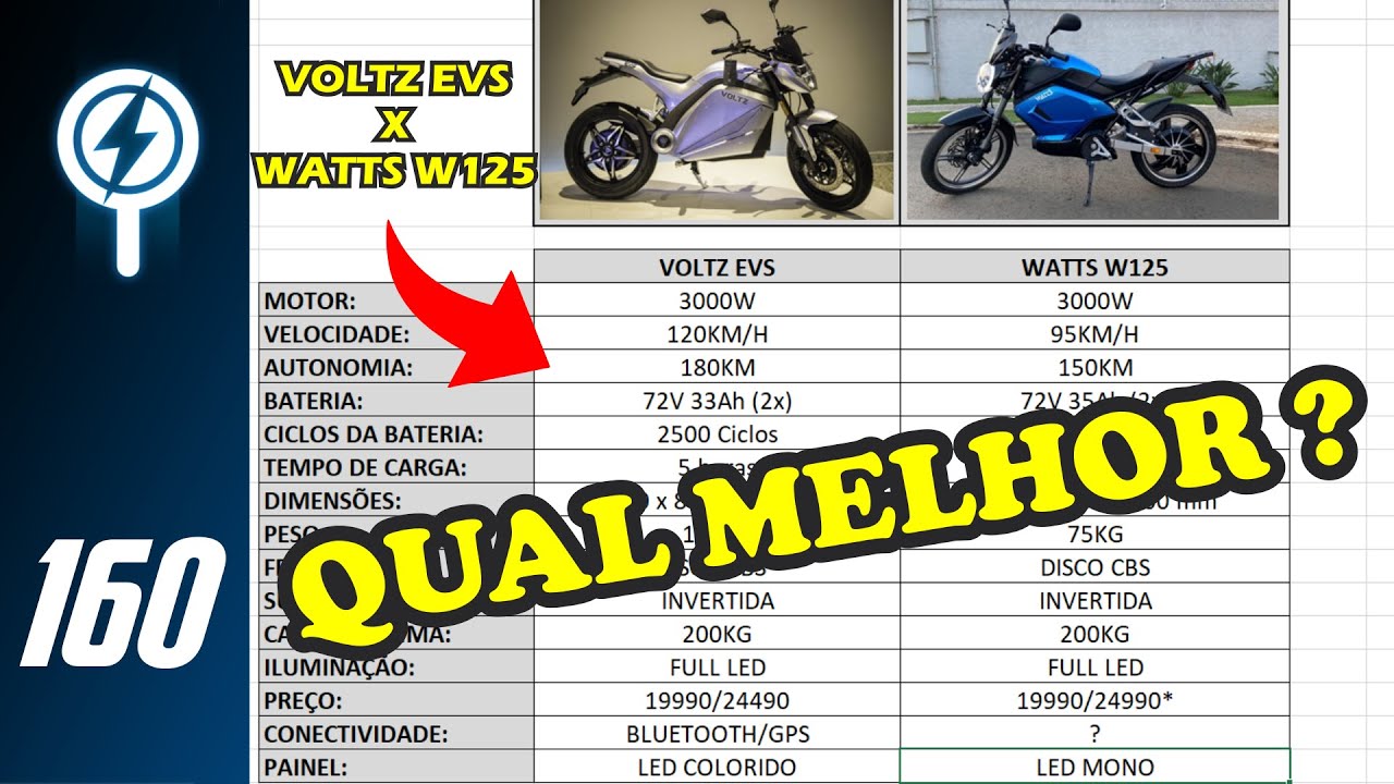 VOLTZ EVS X WATTS W125 - COMPARATIVO ENTRE MOTOS ELÉTRICAS