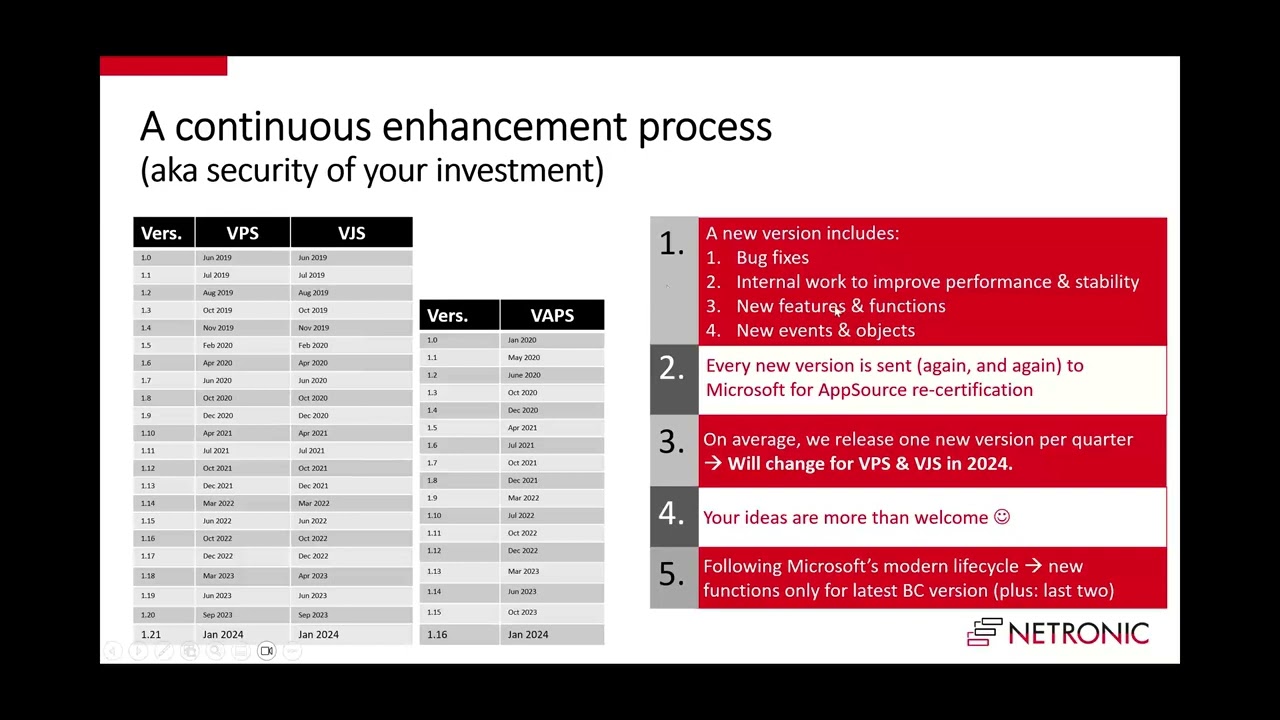 What is new - Visual Advanced Production Scheduler, Visual Production Scheduler, and VJS (Jan 2024)