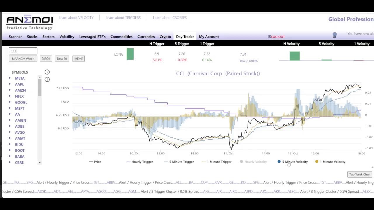 [Livestream] Macro Outlook on GME/BBBY/AMC/SPY + Q & A  | JamesRoland
