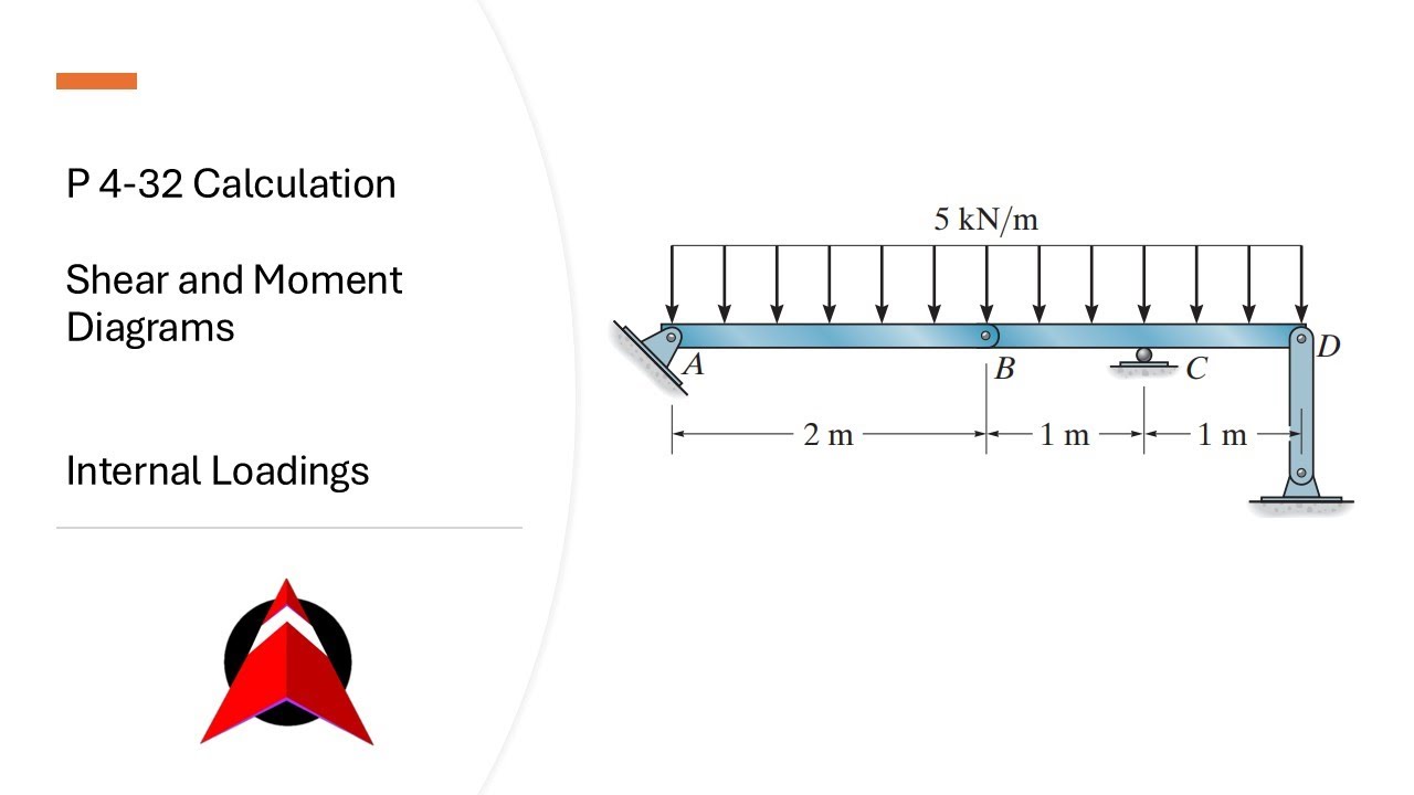 P 4 - 32 | Shear and Moment Diagrams | Shear and Moment as functions of X