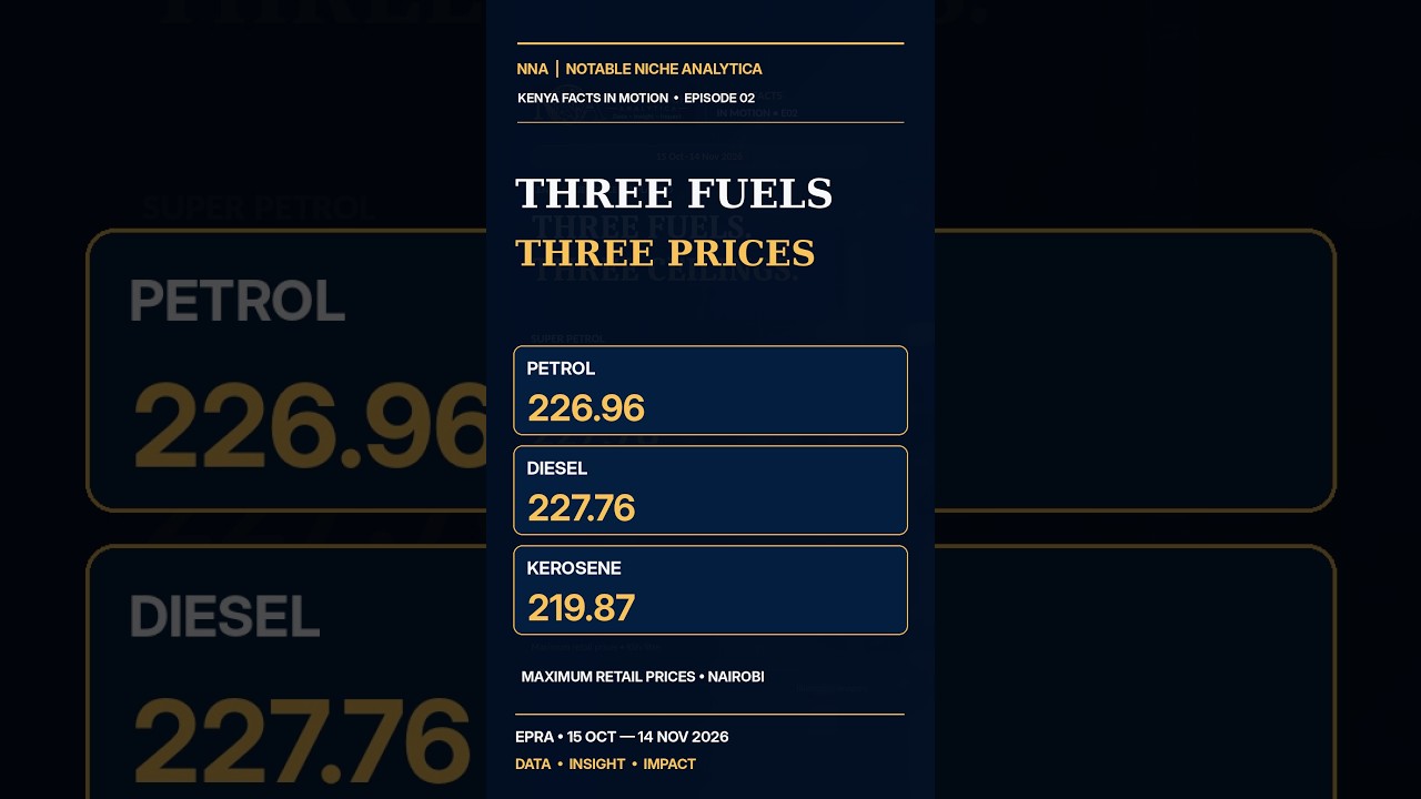 Fuel-price comparison #shorts