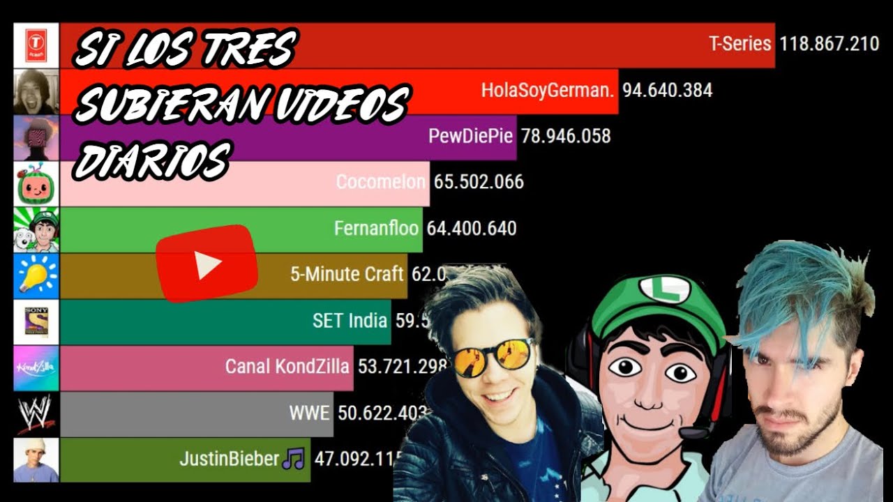 Si HolaSoyGerman, Fernanfloo y elrubiusOMG No hubieran dejado de subir VIDEOS / Top Mundial 🚀