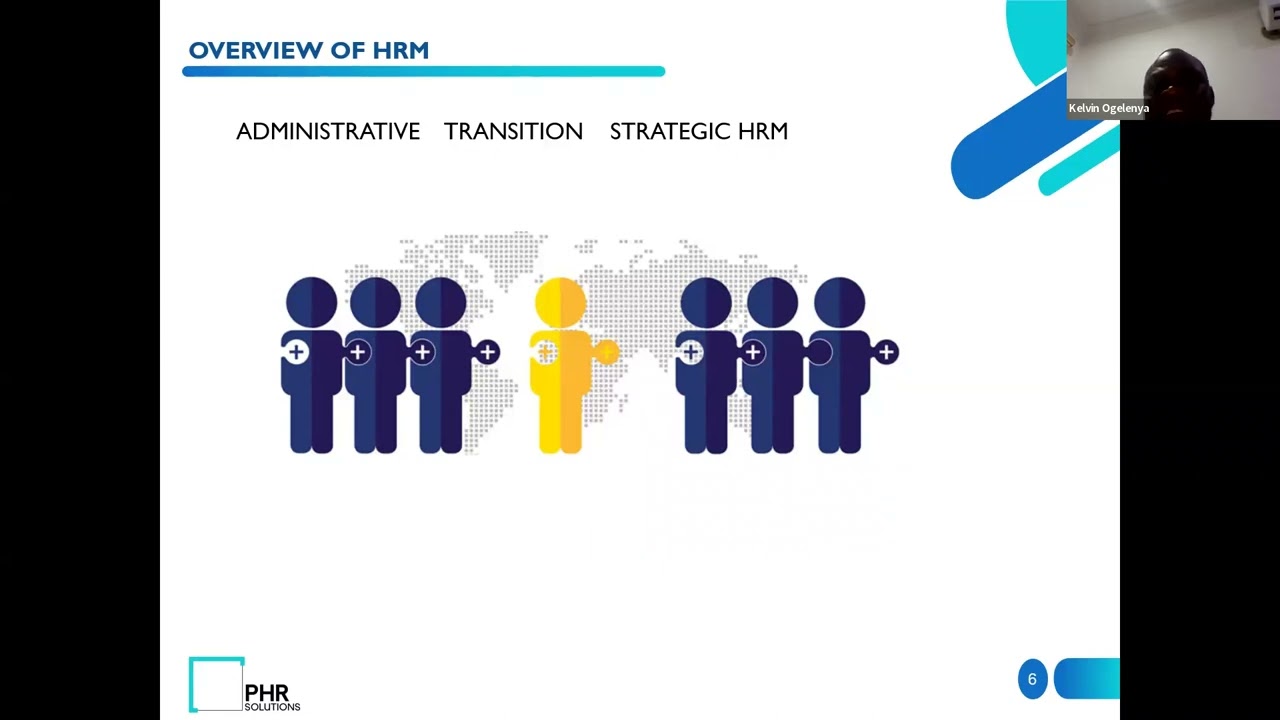 HR & Corporate Culture Development