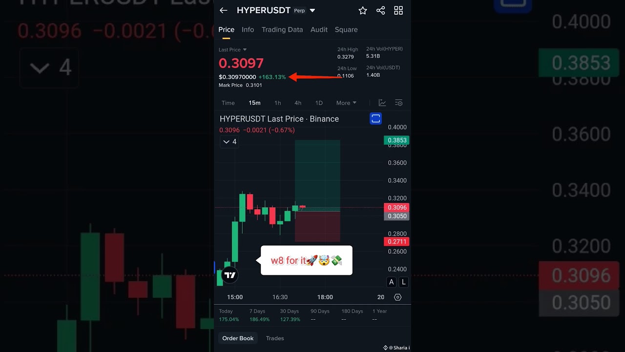 💸TRADING CRYPTO BY USING TECHNICAL ANALYSIS🤑🚀#trading #music #shorts #technicalanalysis #technology