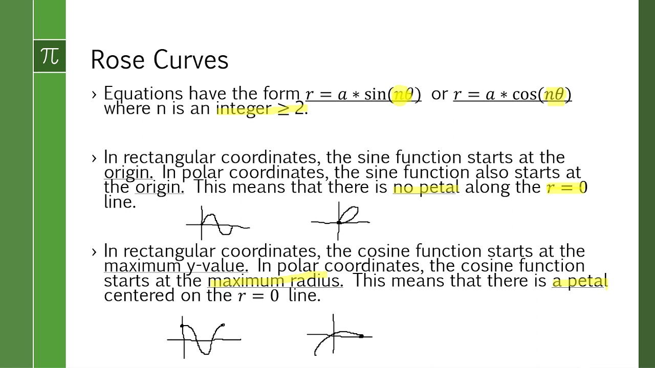 Unit 8 Lesson 9: 8.d.vi - Graph rose curves