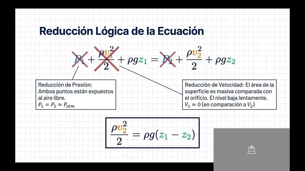 MF S6 Dinámica de fluidos Ideal